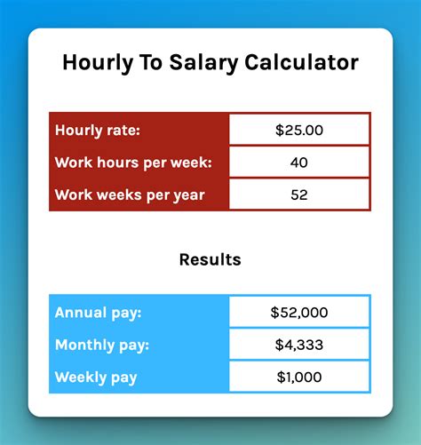 Salary to Hourly Calculator.